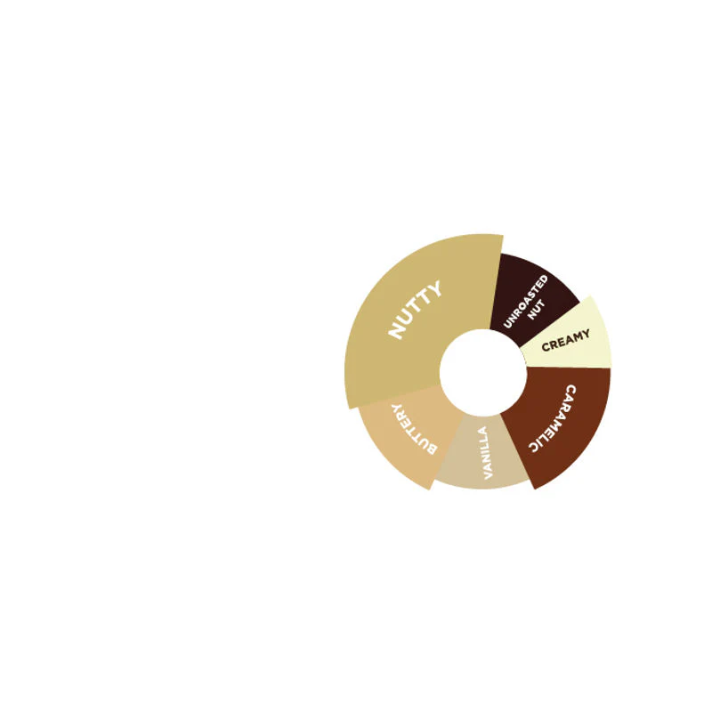 HAZELNUT SYRUP 750ML (#66693) - Image 3