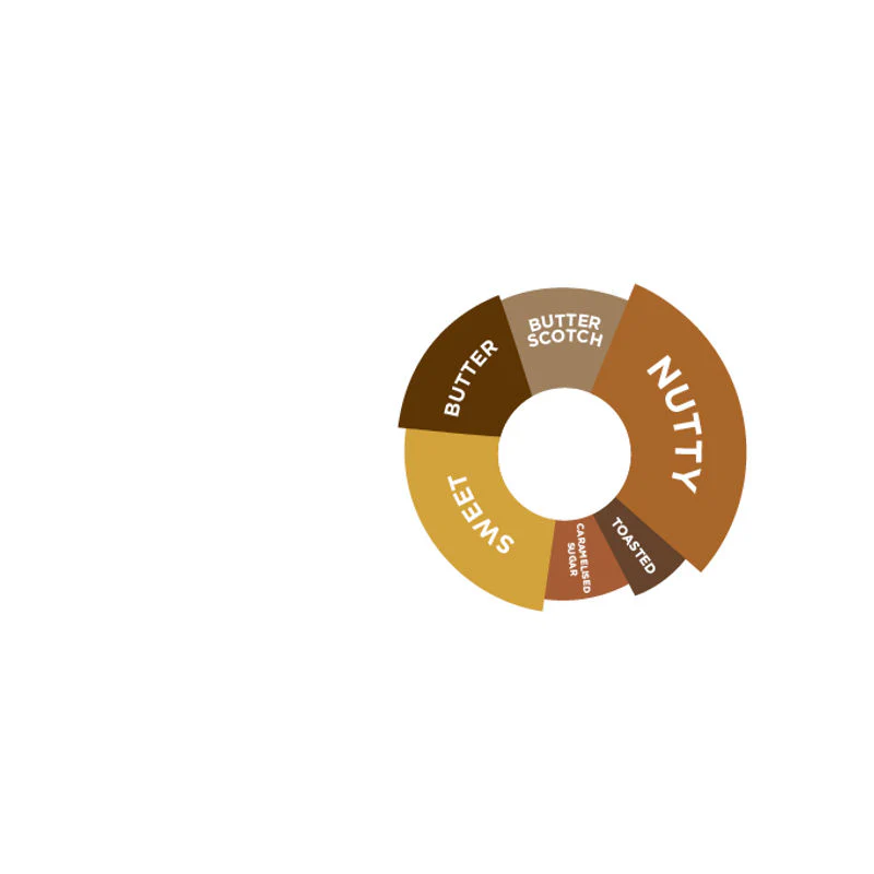PECAN PRALINE SYRUP 750ML (#67260) - Image 3