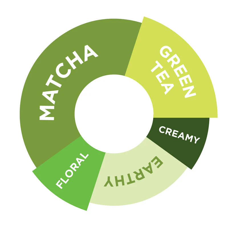 MATCHA POWDER 1KG (#100504) - Image 2