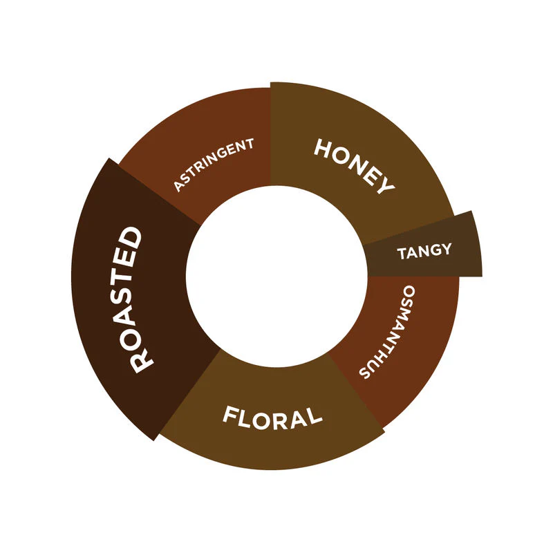 BLACK TEA CONCENTRATE 1L (#107287) - Image 2