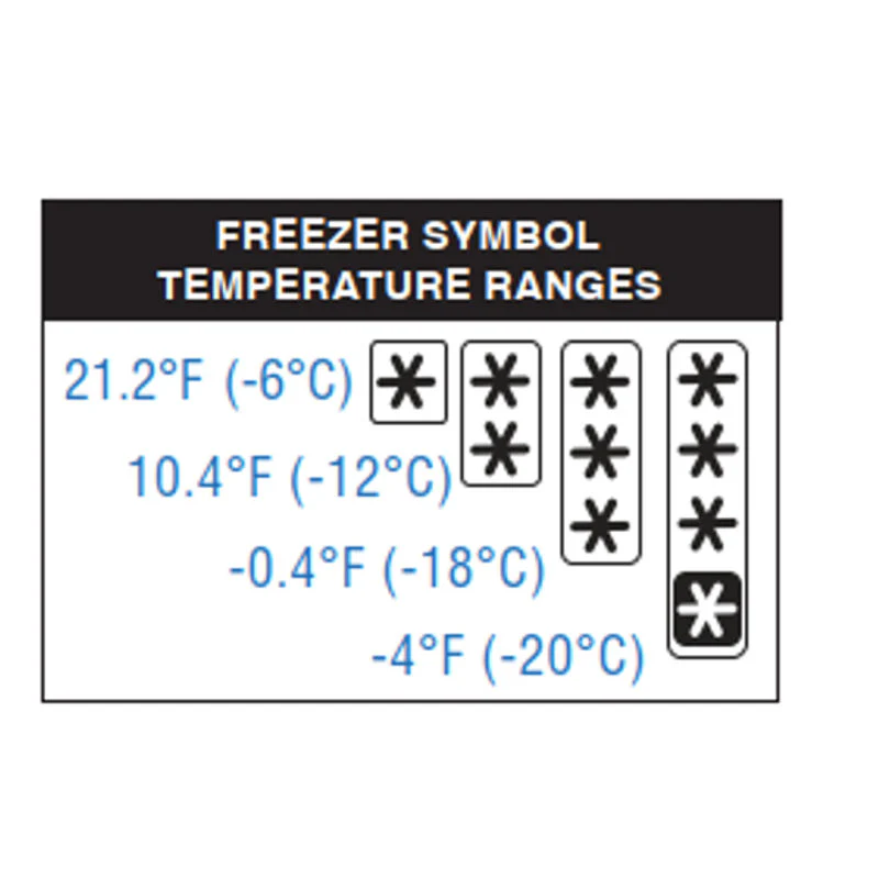 DIGITAL FRIDGE THERMOMETER (-30° to 50°C) (#110279) - Image 2